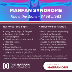 Know the signs, save lives! An infographic listing the signs of Marfan syndrome featuring a torso with arms outstretched.