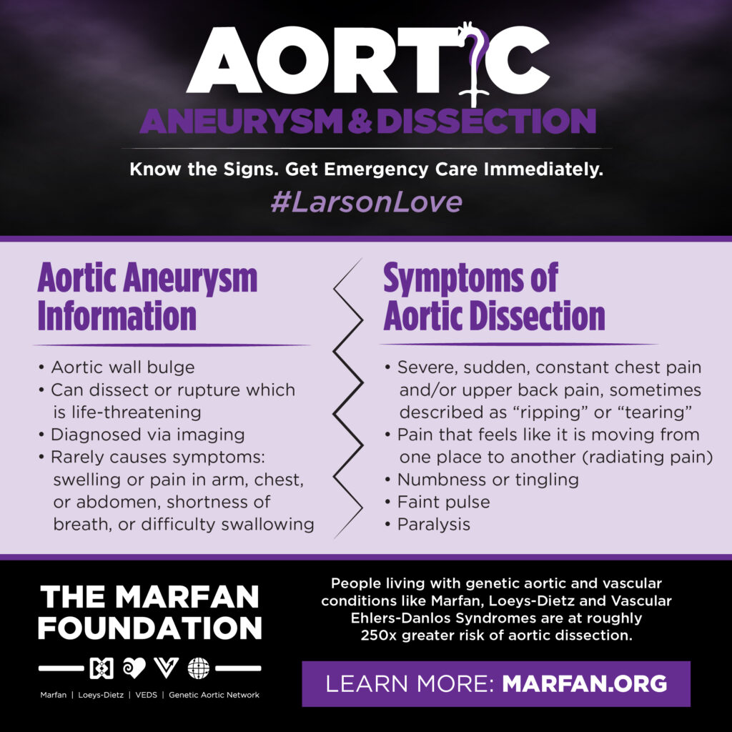 Symptoms of aortic dissection are listed here and include severe sudden constant chest pain and/or upper back pain sometimes described as a ripping or tearingPain that feels like it's moving from one place to another (radiating pain) Numbness or tinglingFaint pulseParalysisPeople living with genetic aortic and vascular conditions have a 250x greater risk