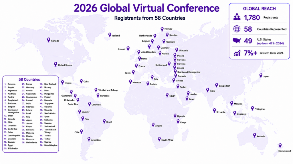2026 Global Virtual Conference Map showing that we had 1780b registrants from 58 countries and 49 US states as well as 7% growth. The purple and white map has pins from around the world of where people registered to take part.